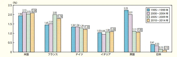 *1　厚労省　H３０年度労働経済の分析